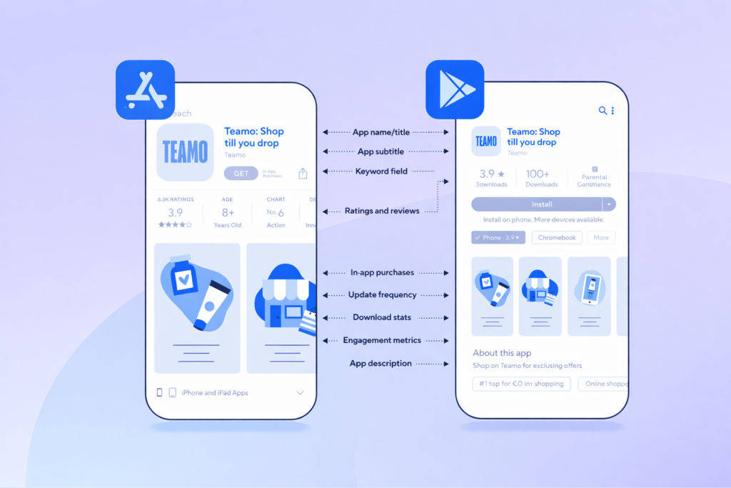 app store optimization services dashboard