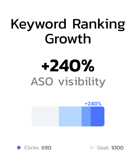 best app marketing agency results