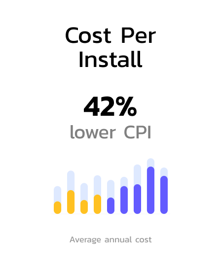 app marketing agency dashboard